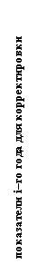 Подпись: показатели i–го года для корректировки расчета в (i+1)-м году