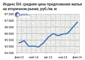 Рис. 1