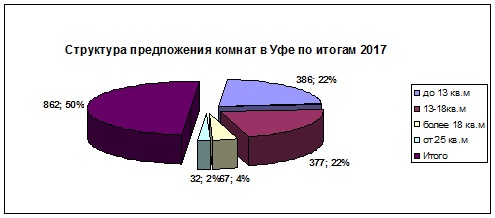 Структура комнаты янв 2018 по площади.jpg