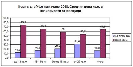 Команты янв 2018 цена по площади.jpg